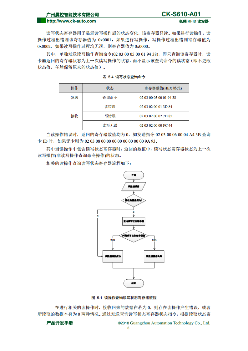 CK-S610系列半导体行业读写器 CK-S610-A01图片