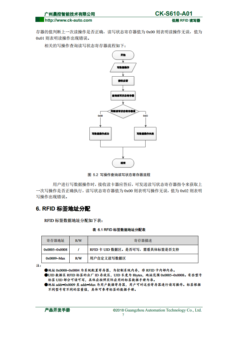 CK-S610系列半导体行业读写器 CK-S610-A01图片