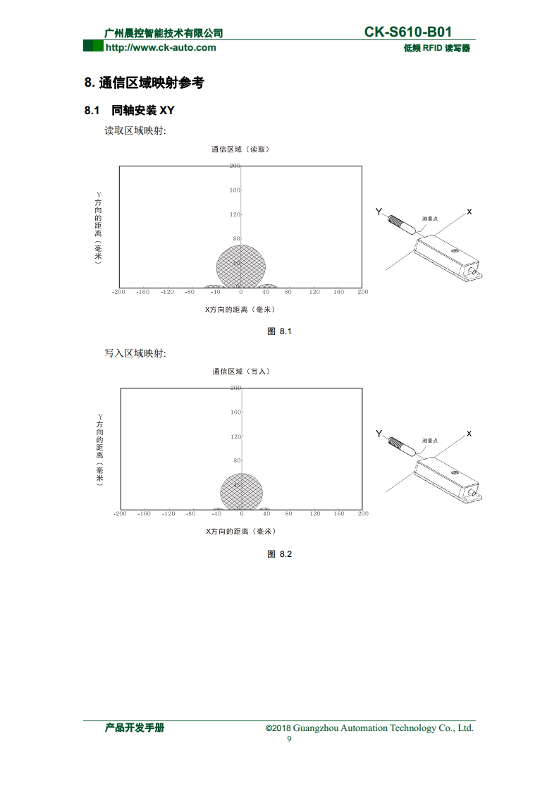 CK-S610系列半导体行业读写器 CK-S610-B01图片