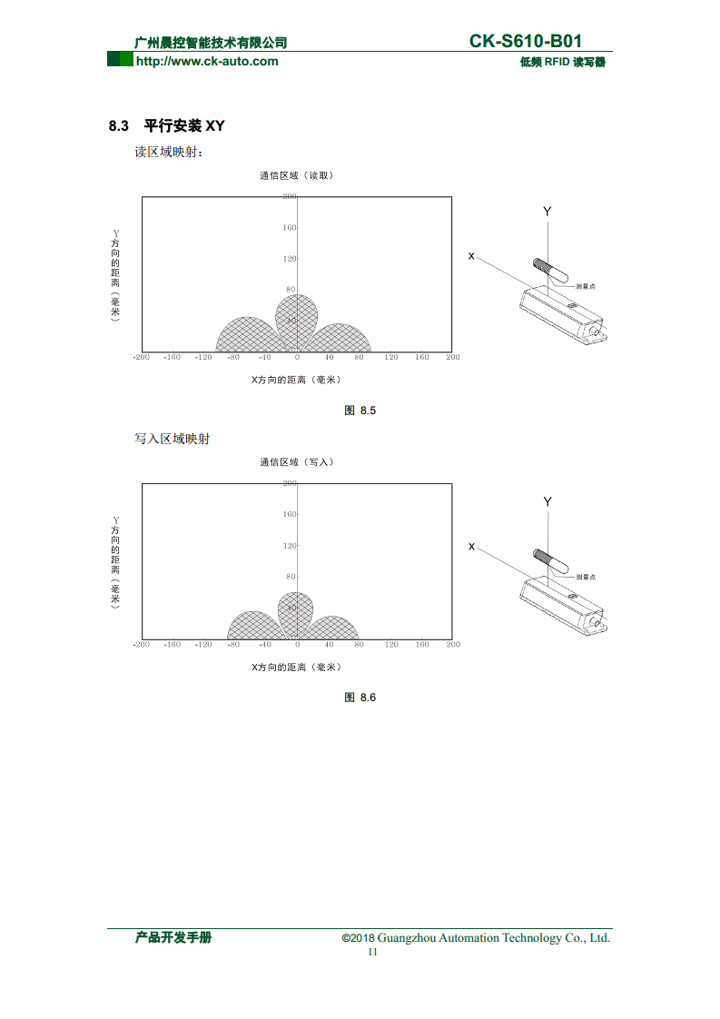 CK-S610系列半导体行业读写器 CK-S610-B01图片