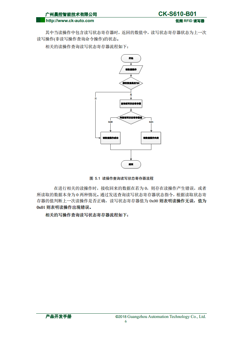 CK-S610系列半导体行业读写器 CK-S610-B01图片