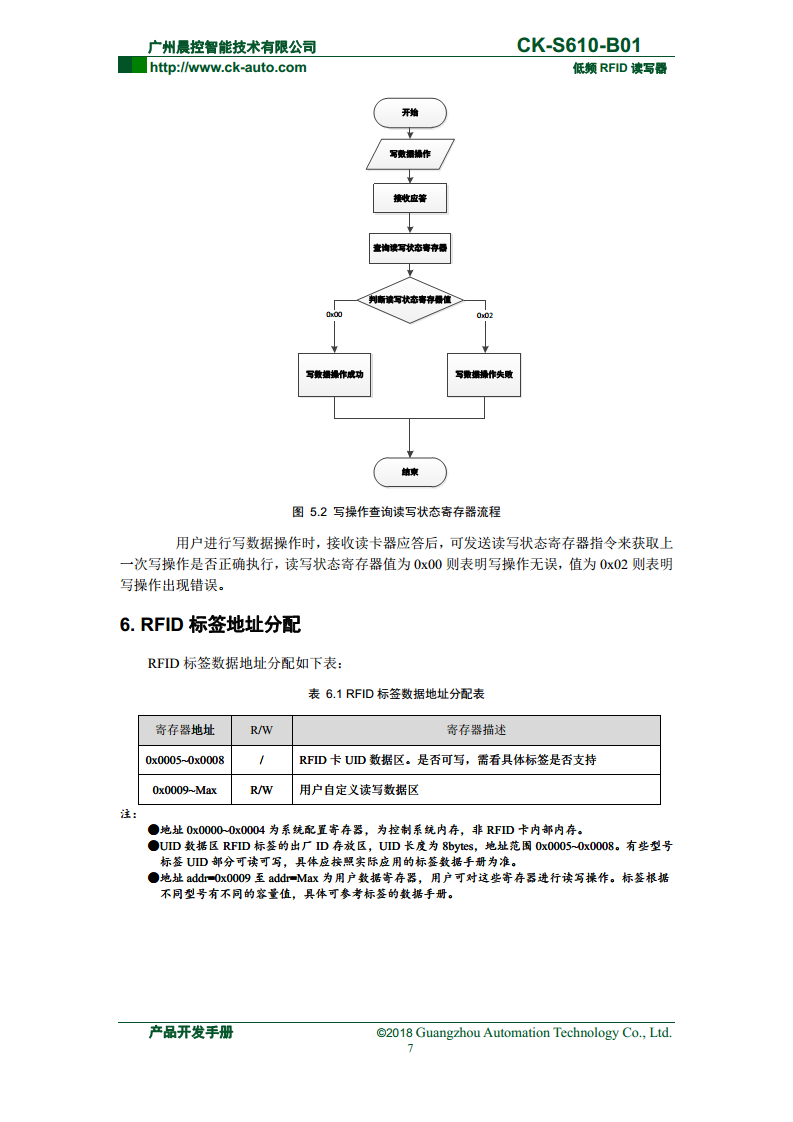 CK-S610系列半导体行业读写器 CK-S610-B01图片