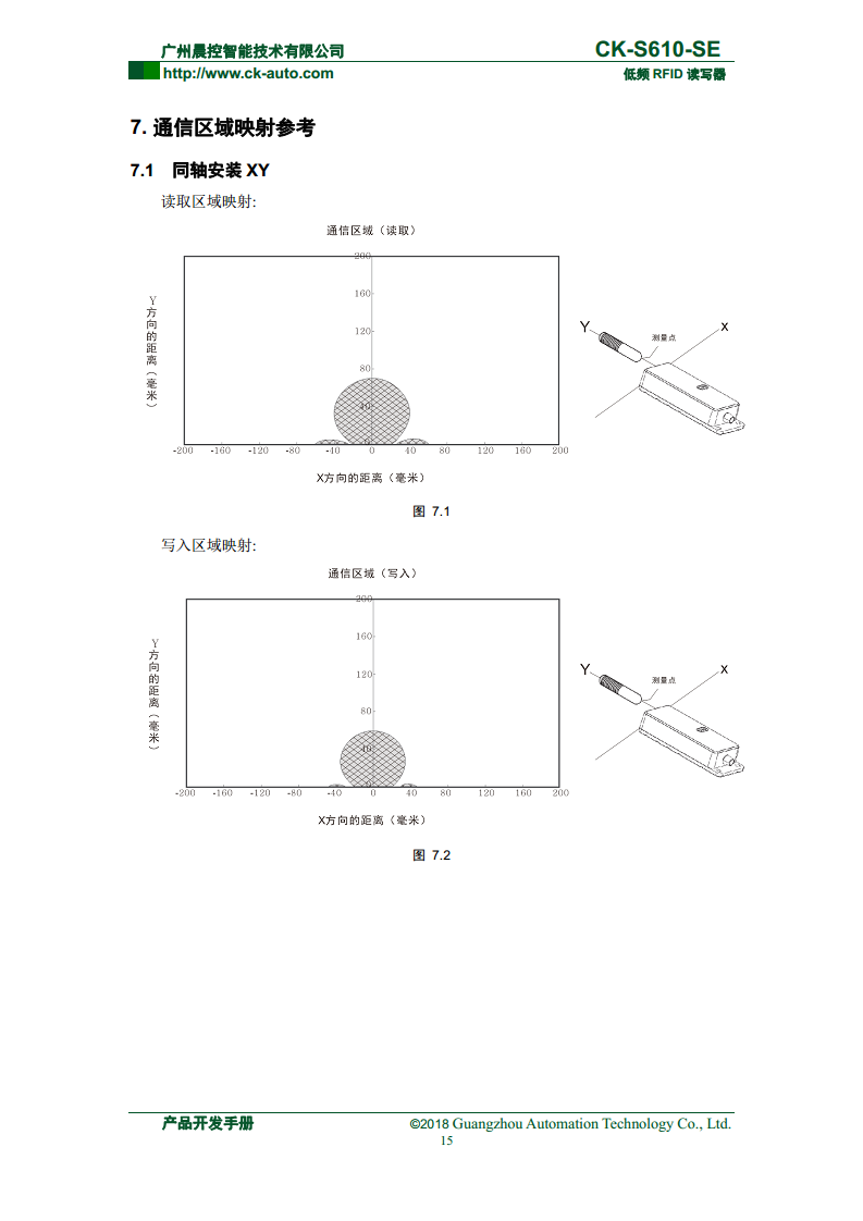 CK-S610系列半导体行业读写器 CK-S610-SE图片