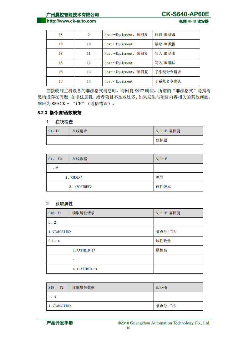 半导体读写器CK-S640系列 CK-S640-AP60E图片