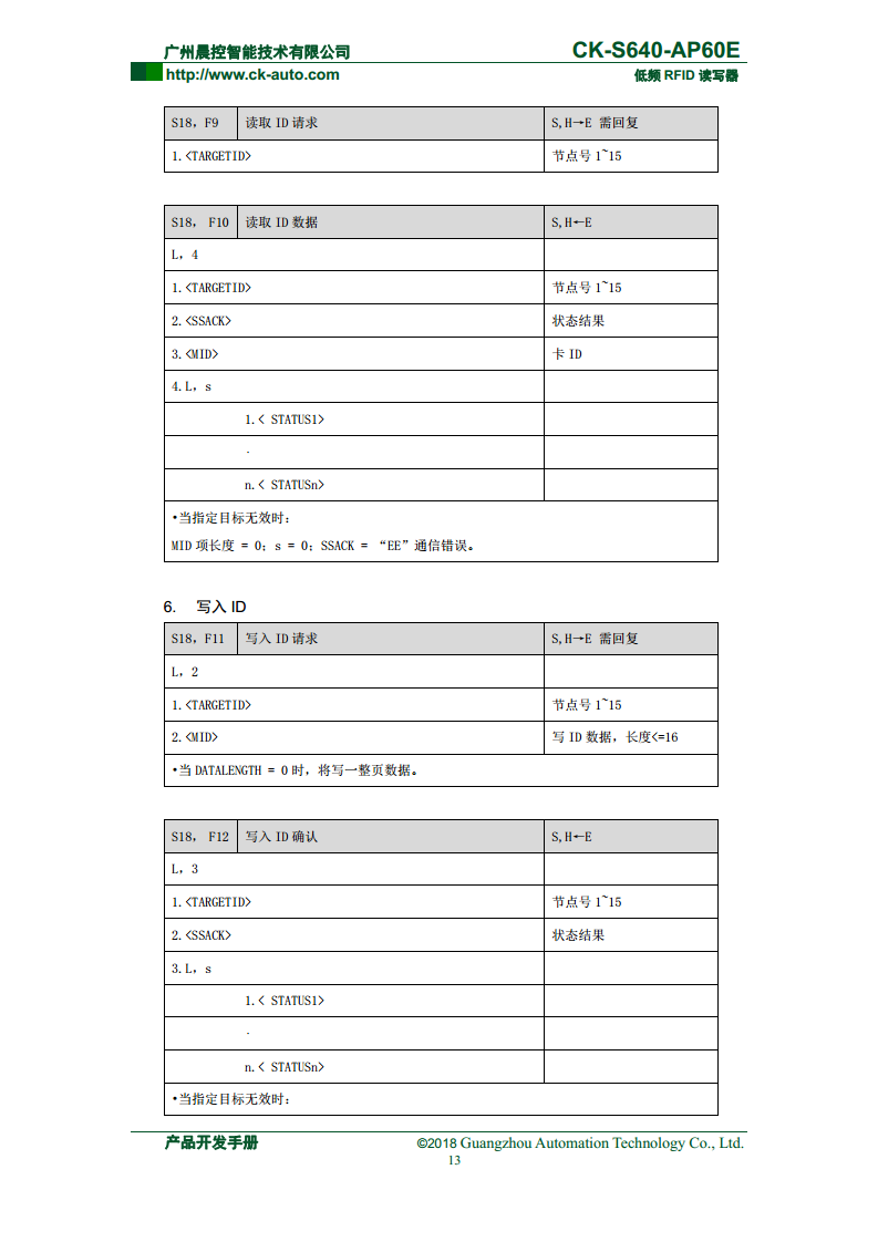 半导体读写器CK-S640系列 CK-S640-AP60E图片