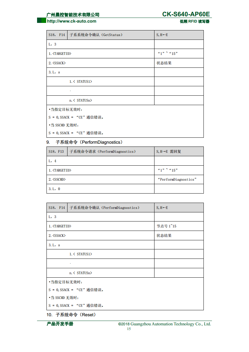 半导体读写器CK-S640系列 CK-S640-AP60E图片