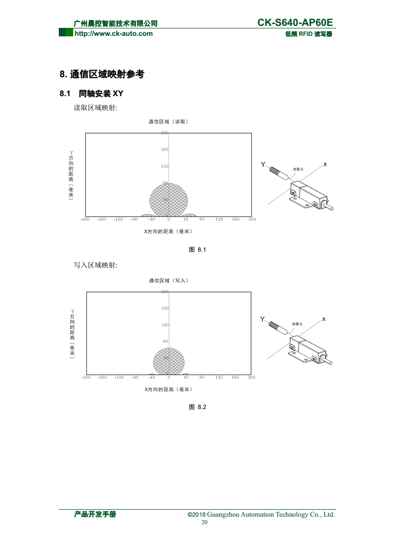 半导体读写器CK-S640系列 CK-S640-AP60E图片