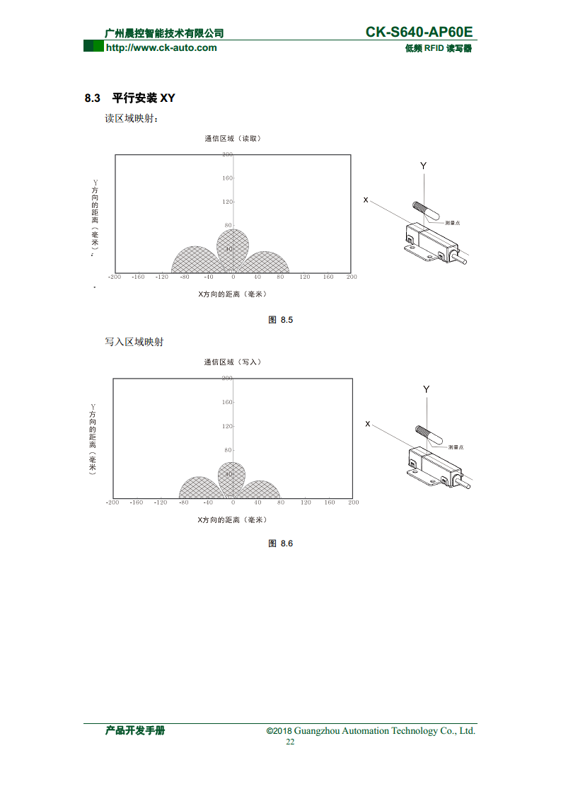 半导体读写器CK-S640系列 CK-S640-AP60E图片
