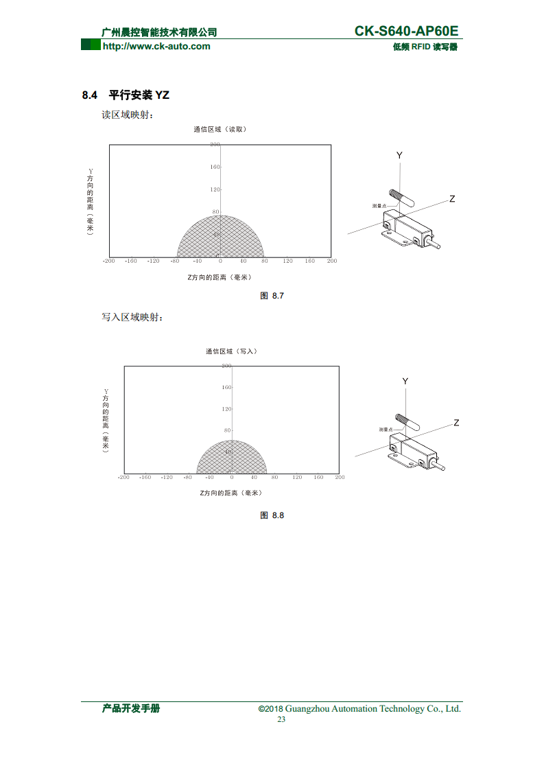 半导体读写器CK-S640系列 CK-S640-AP60E图片