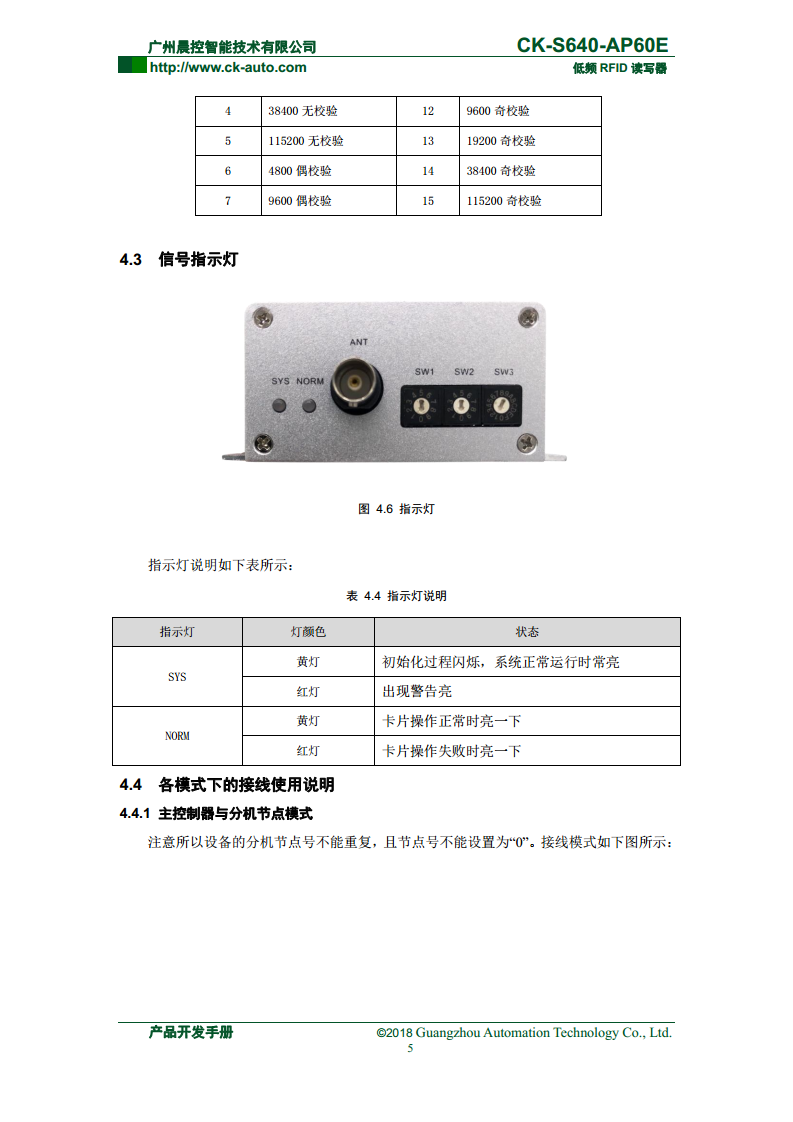 半导体读写器CK-S640系列 CK-S640-AP60E图片