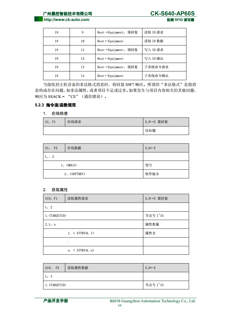 半导体读写器CK-S640系列 CK-S640-AP60S图片