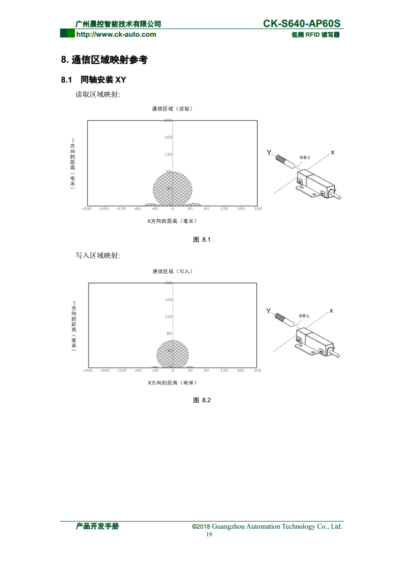 半导体读写器CK-S640系列 CK-S640-AP60S图片