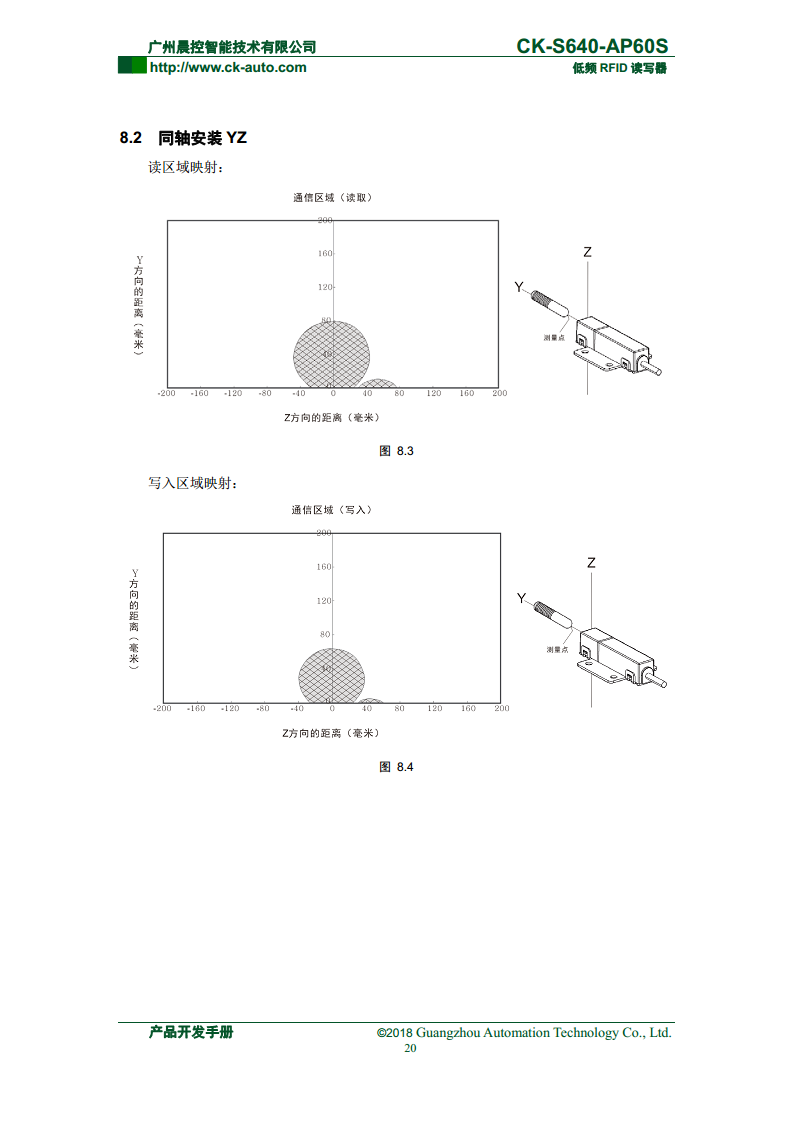 半导体读写器CK-S640系列 CK-S640-AP60S图片