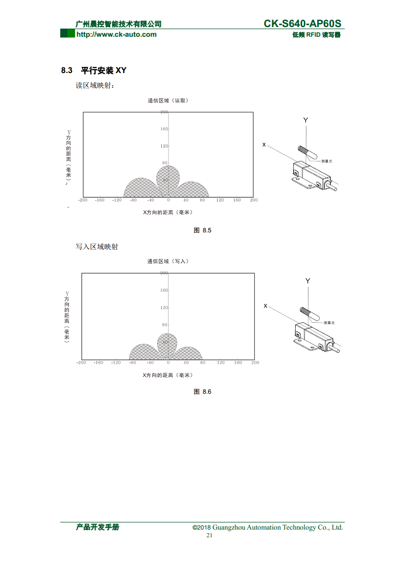 半导体读写器CK-S640系列 CK-S640-AP60S图片