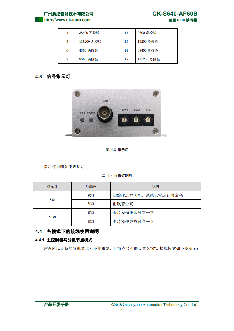 半导体读写器CK-S640系列 CK-S640-AP60S图片