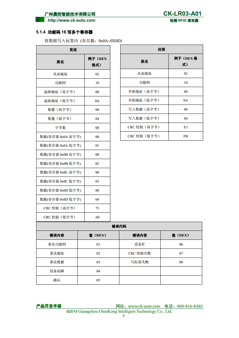 CK-LR03系列紧凑型低频读写器 CK-LR03-A01图片