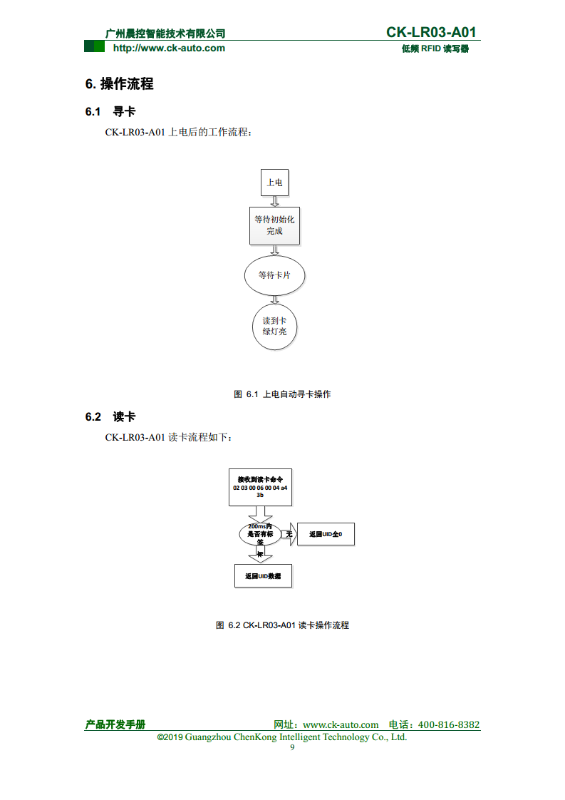 CK-LR03系列紧凑型低频读写器 CK-LR03-A01图片