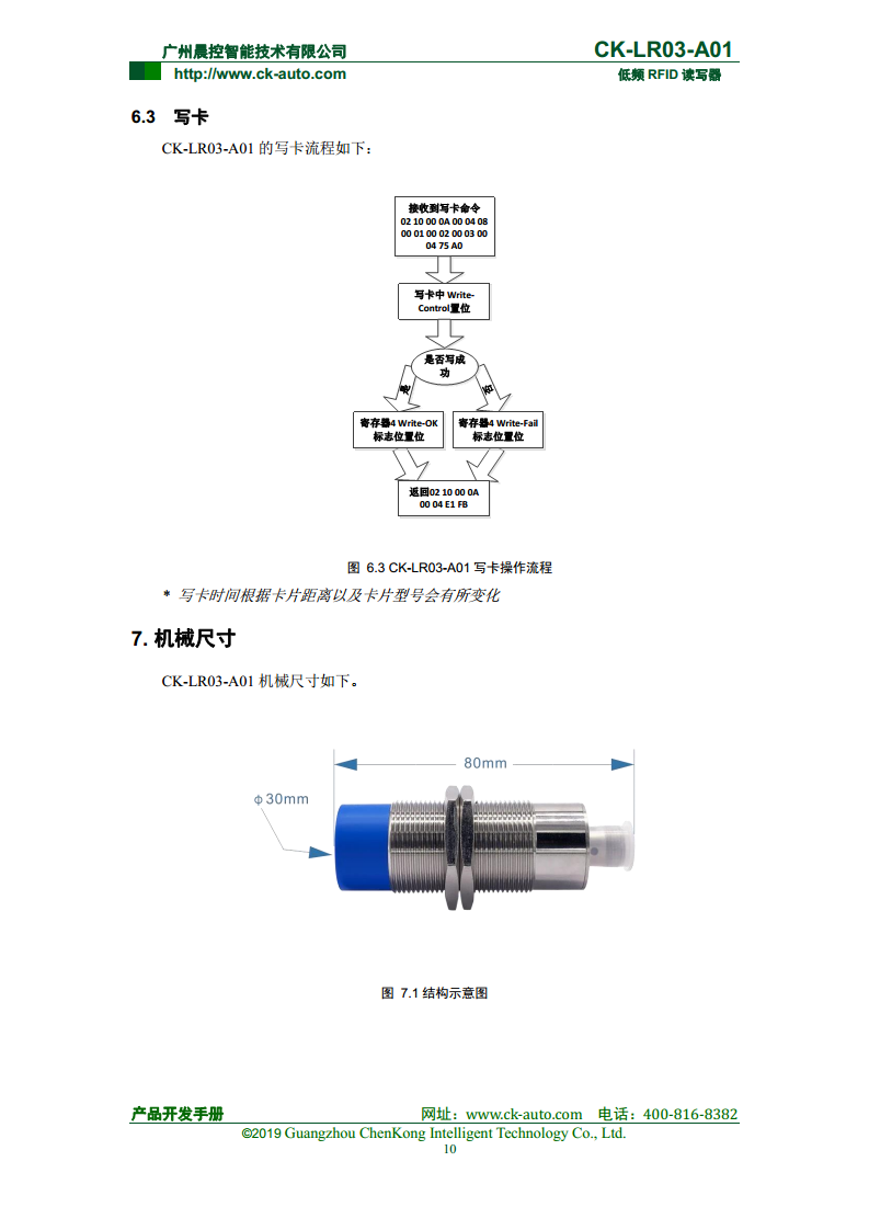 CK-LR03系列紧凑型低频读写器 CK-LR03-A01图片