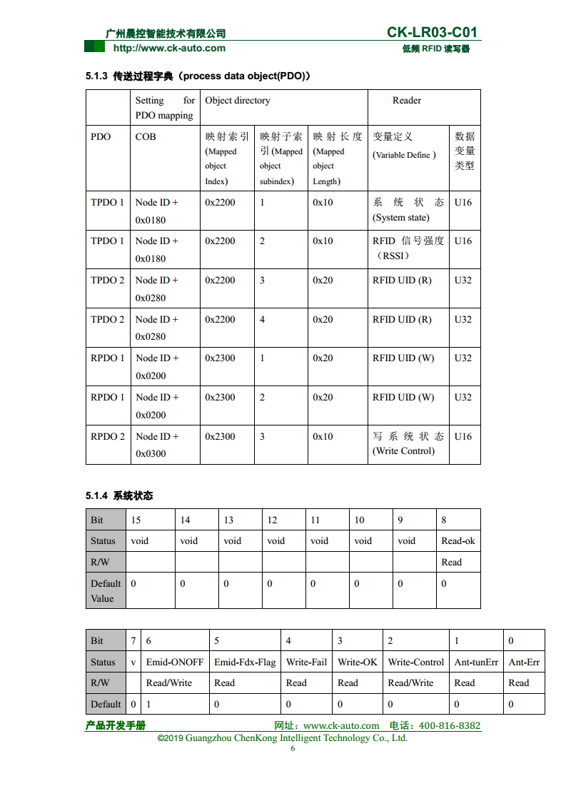 CK-LR03系列紧凑型低频读写器 CK-LR03-C01图片