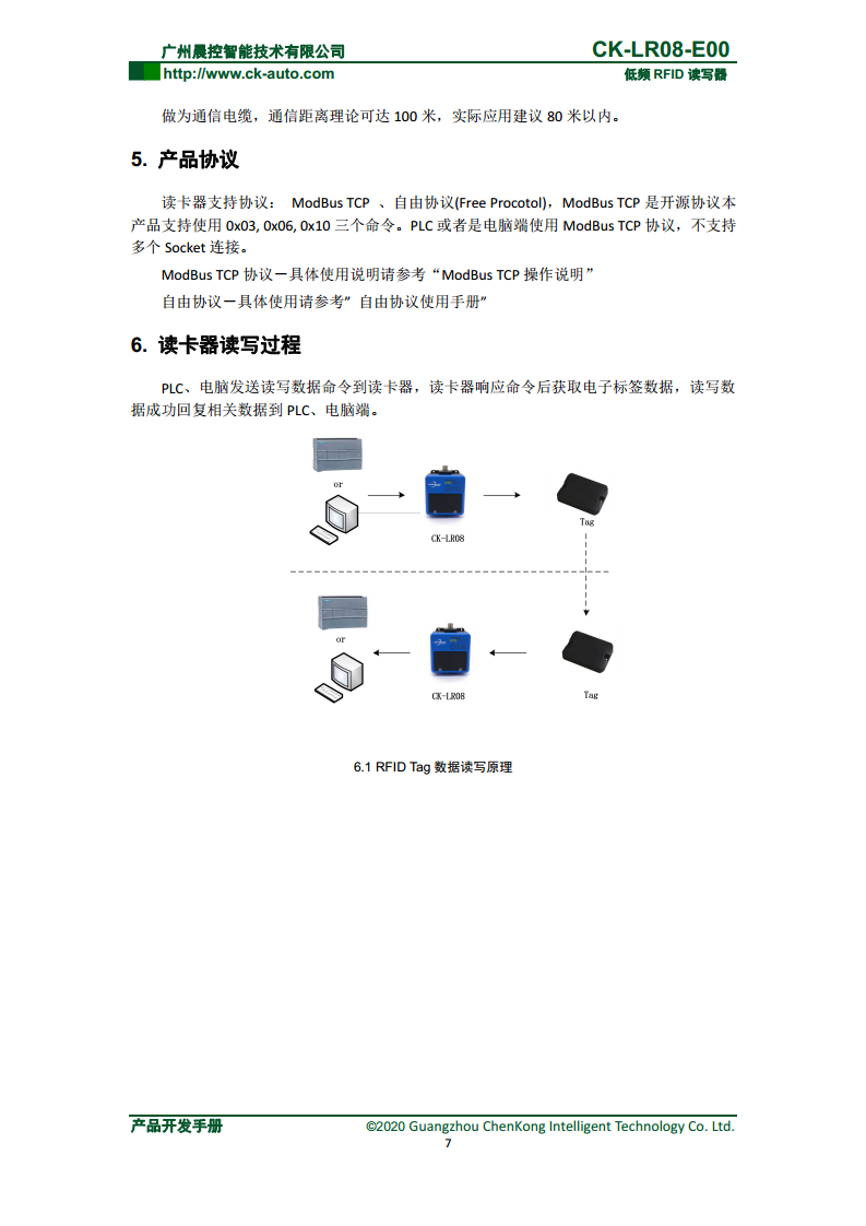 CK-LR08系列方形低频读写器 CK-LR08-E00图片