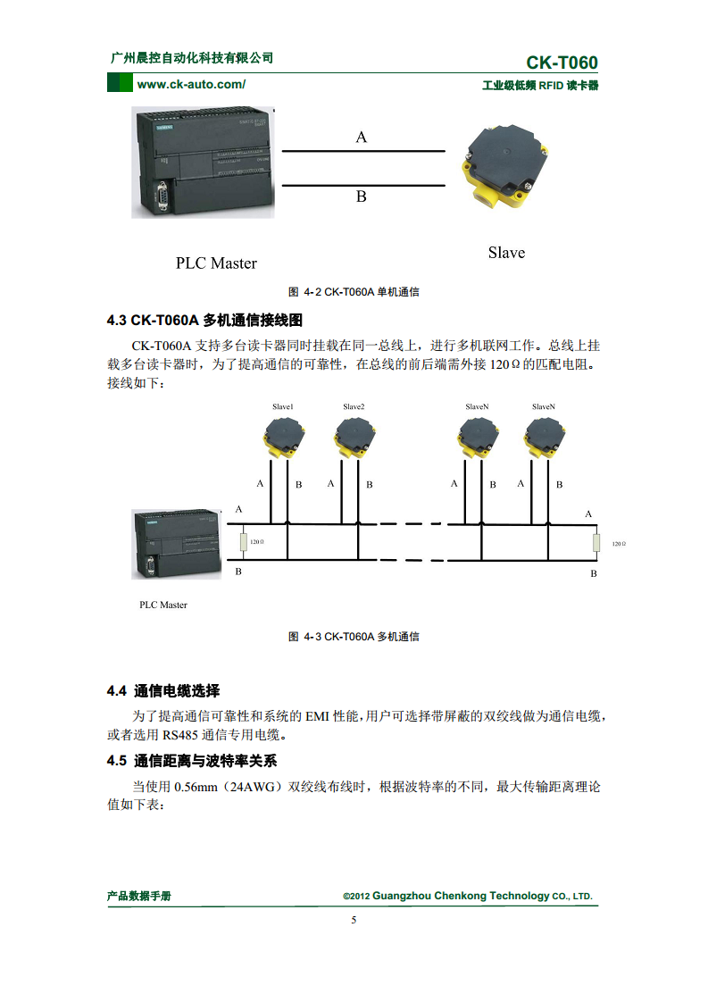 Modbus协议低频RFID读卡器CK-T060图片