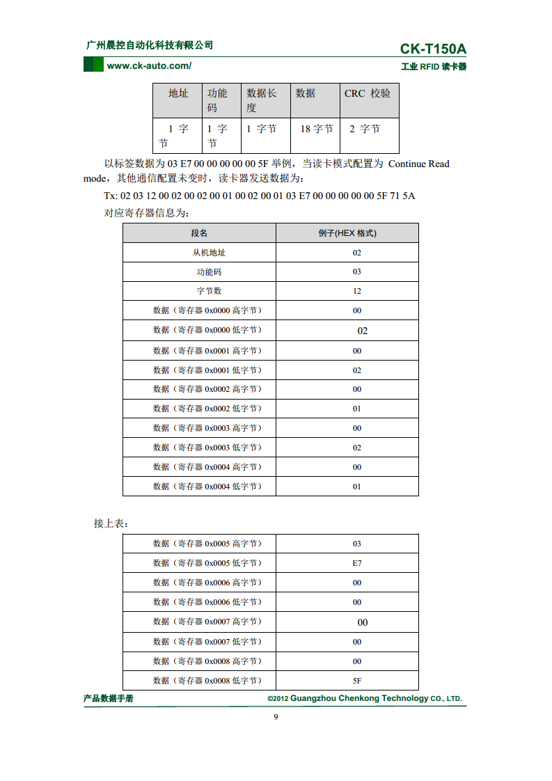Modbus协议低频RFID读卡器CK-T150图片