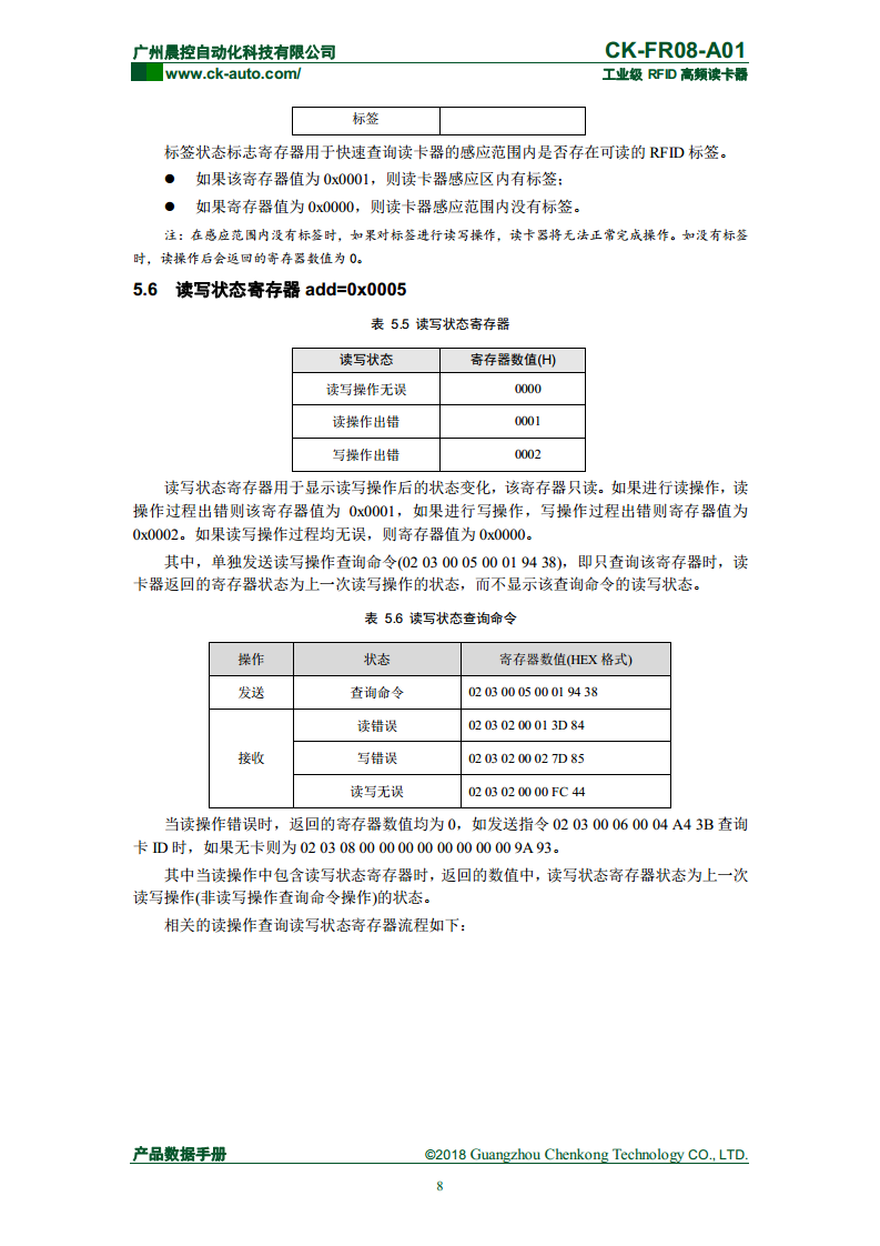 CK-FR08系列方形高频读写器 CK-FR08-A01图片