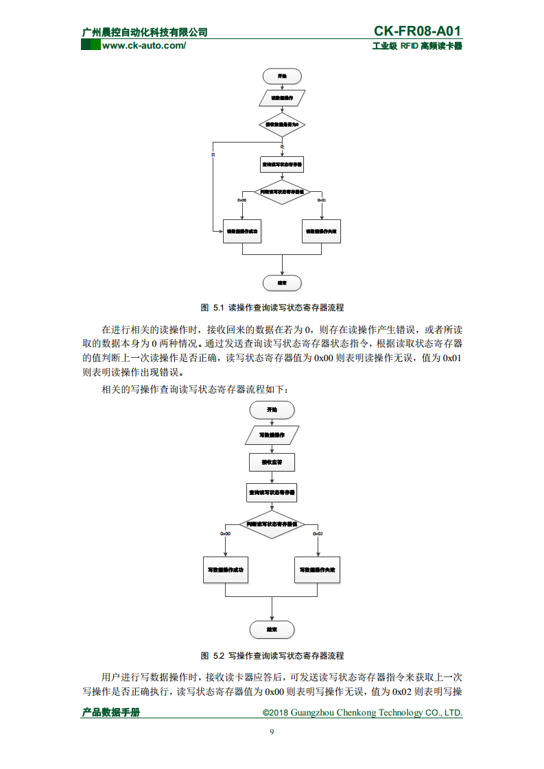 CK-FR08系列方形高频读写器 CK-FR08-A01图片