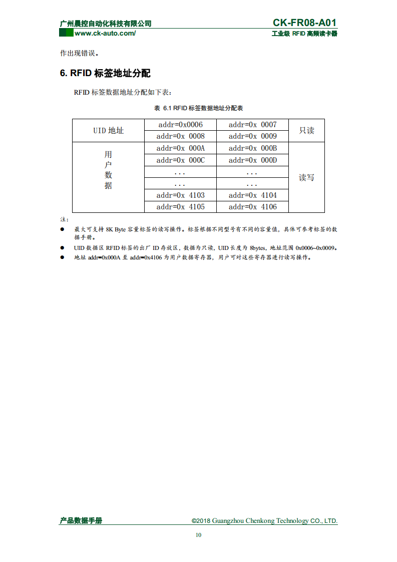 CK-FR08系列方形高频读写器 CK-FR08-A01图片