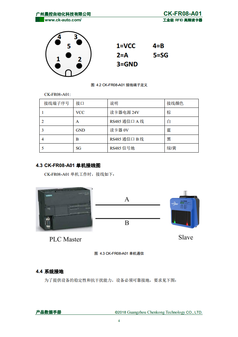CK-FR08系列方形高频读写器 CK-FR08-A01图片