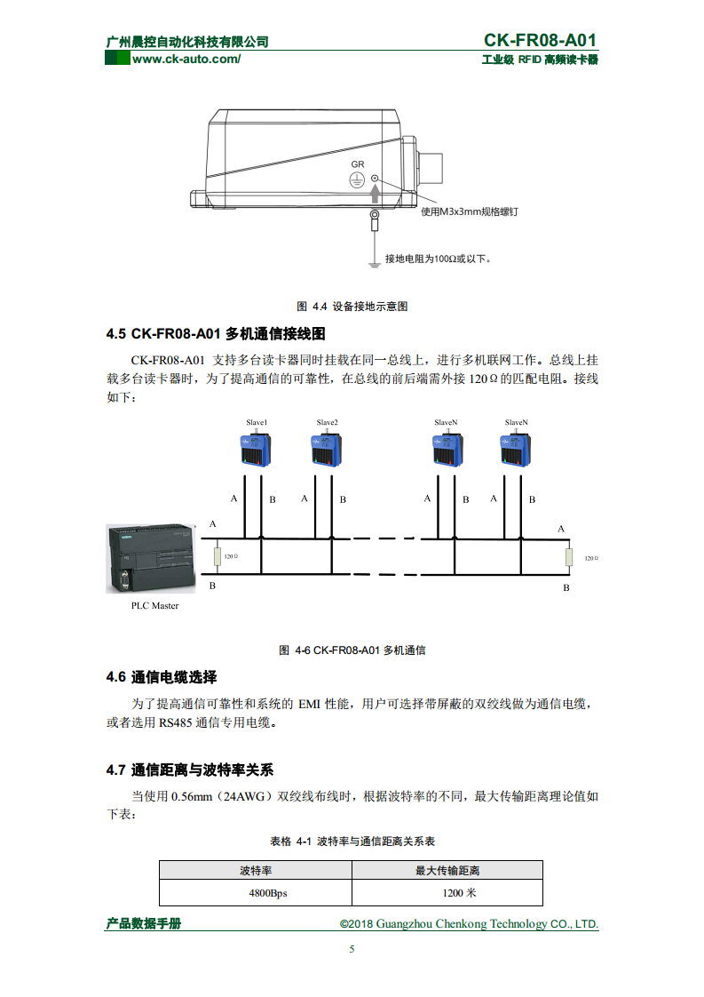 CK-FR08系列方形高频读写器 CK-FR08-A01图片