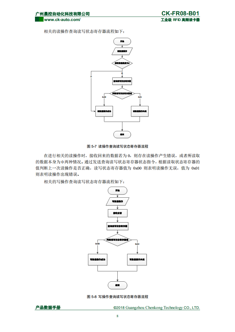 CK-FR08系列方形高频读写器 CK-FR08-B01图片