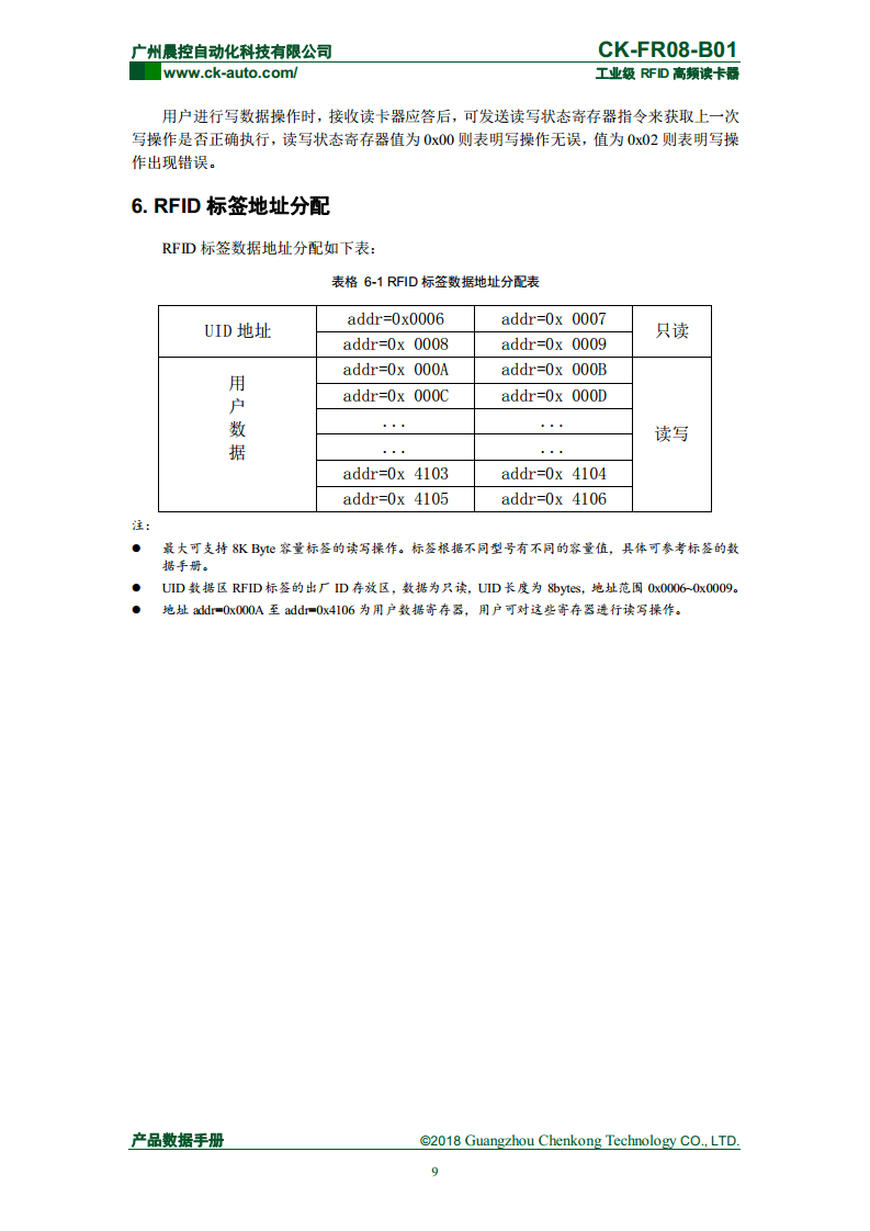 CK-FR08系列方形高频读写器 CK-FR08-B01图片
