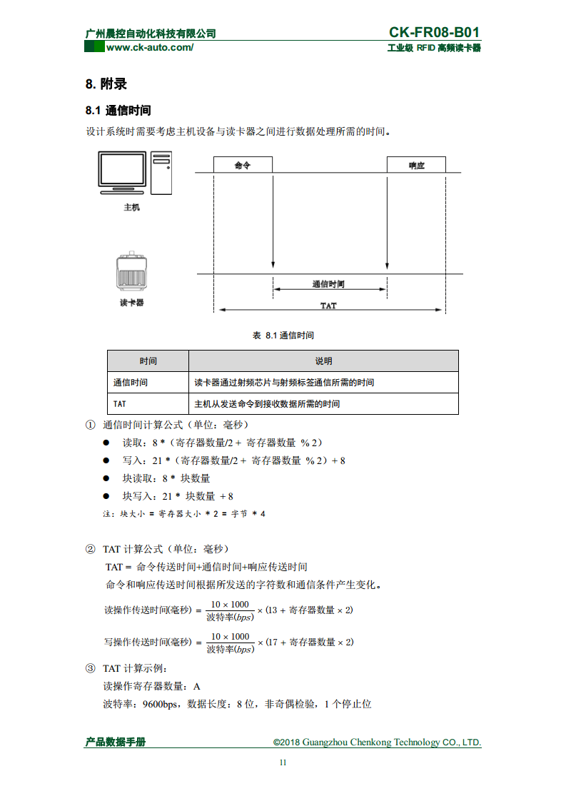 CK-FR08系列方形高频读写器 CK-FR08-B01图片