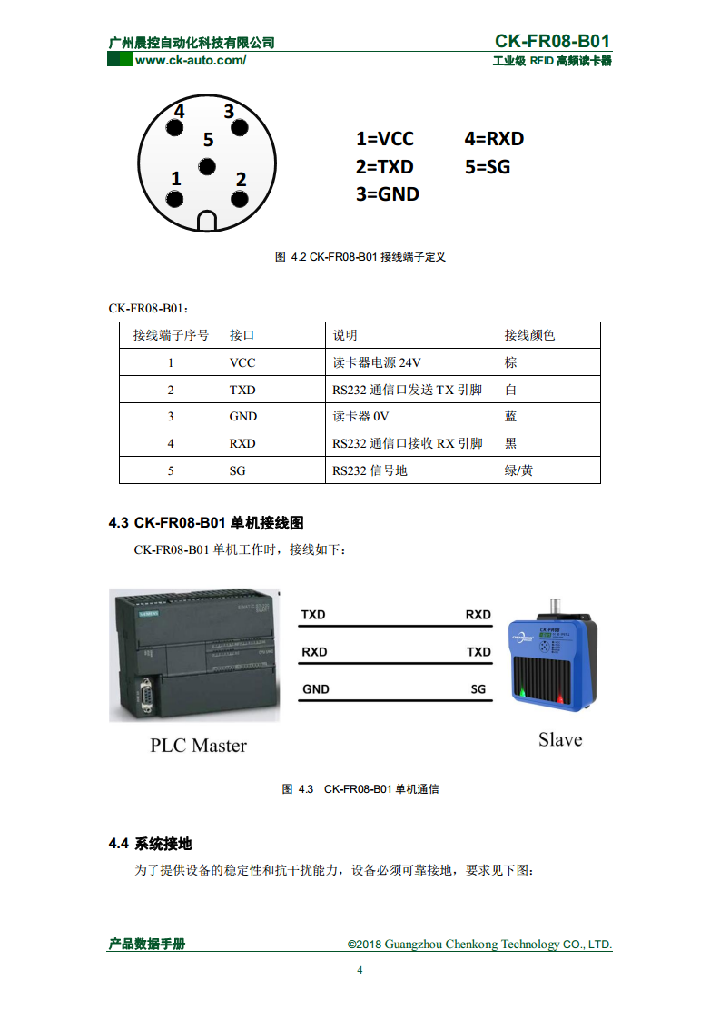 CK-FR08系列方形高频读写器 CK-FR08-B01图片
