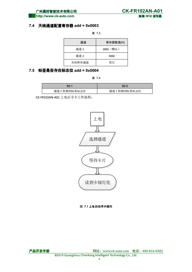双探头高频读写器CK-FR102AN  CK-FR102AN-A01图片