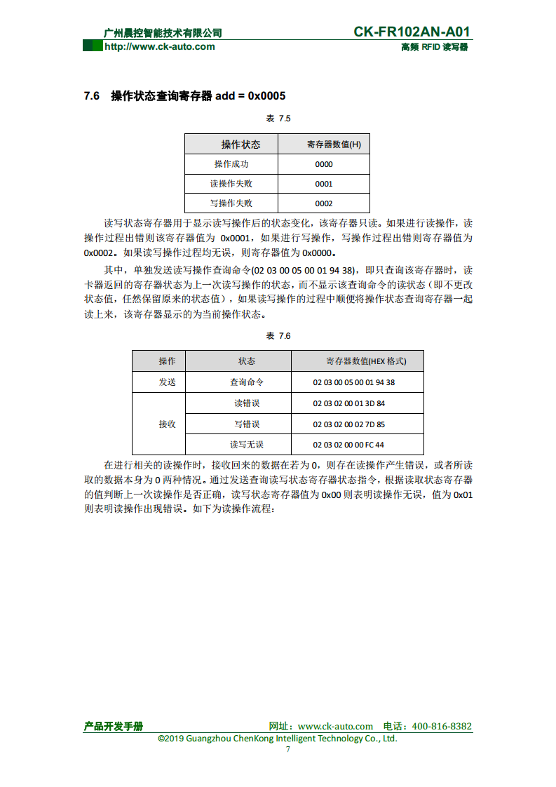 双探头高频读写器CK-FR102AN  CK-FR102AN-A01图片