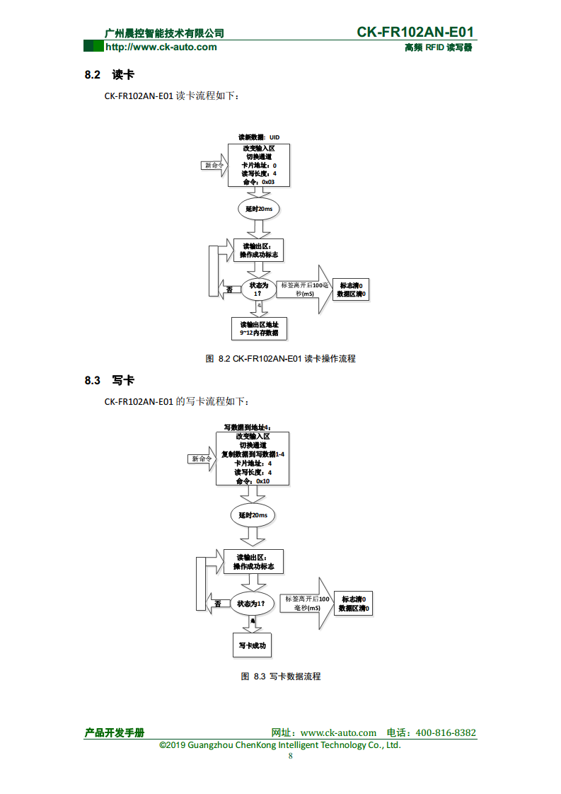 双探头高频读写器CK-FR102AN CK-FR102AN-E01图片