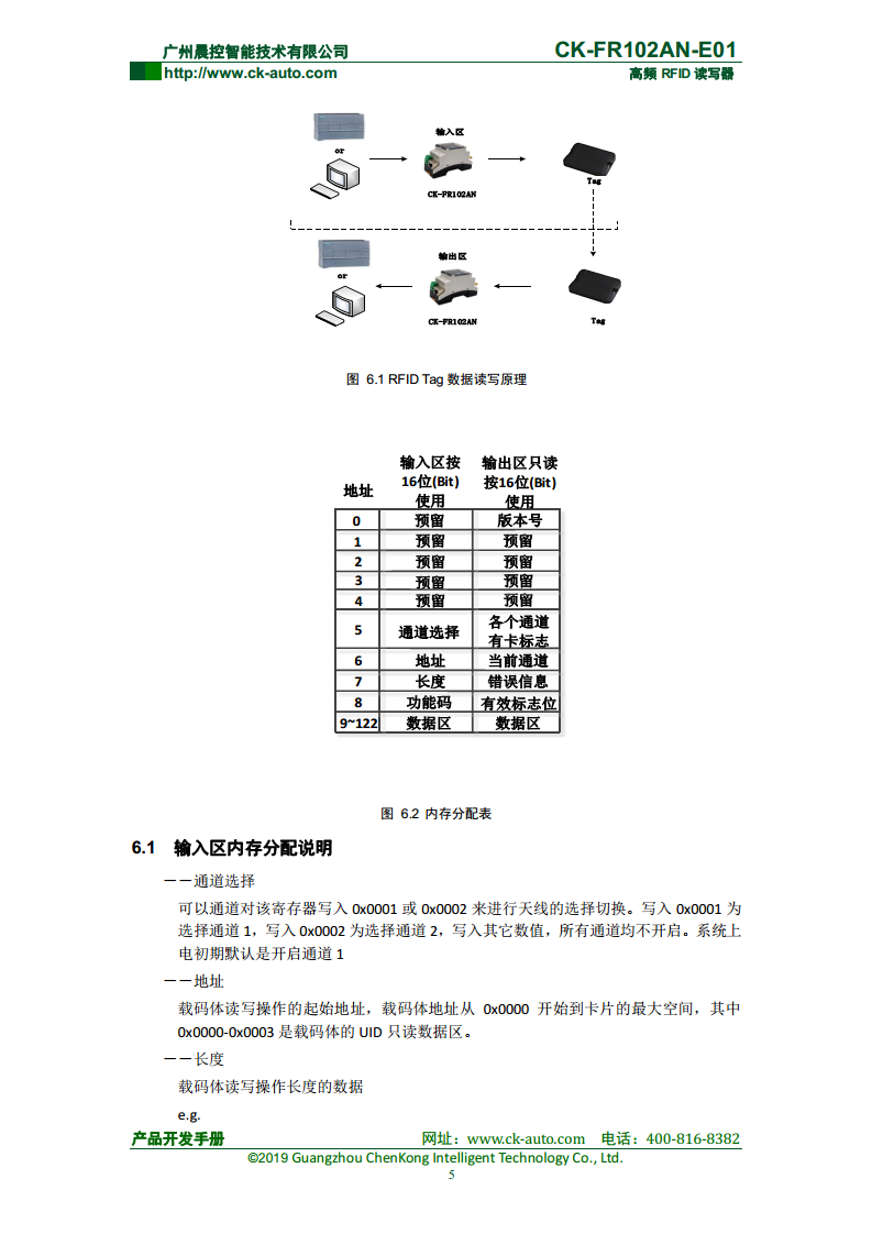 双探头高频读写器CK-FR102AN CK-FR102AN-E01图片