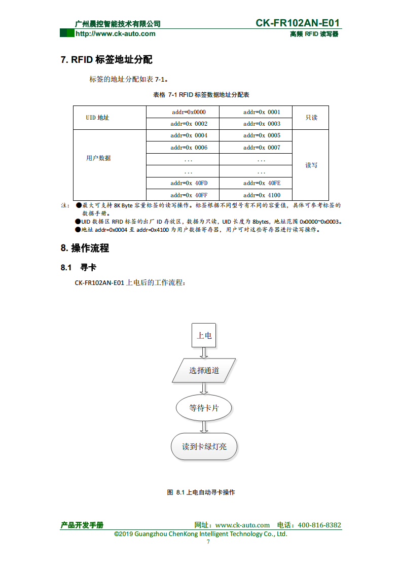 双探头高频读写器CK-FR102AN CK-FR102AN-E01图片