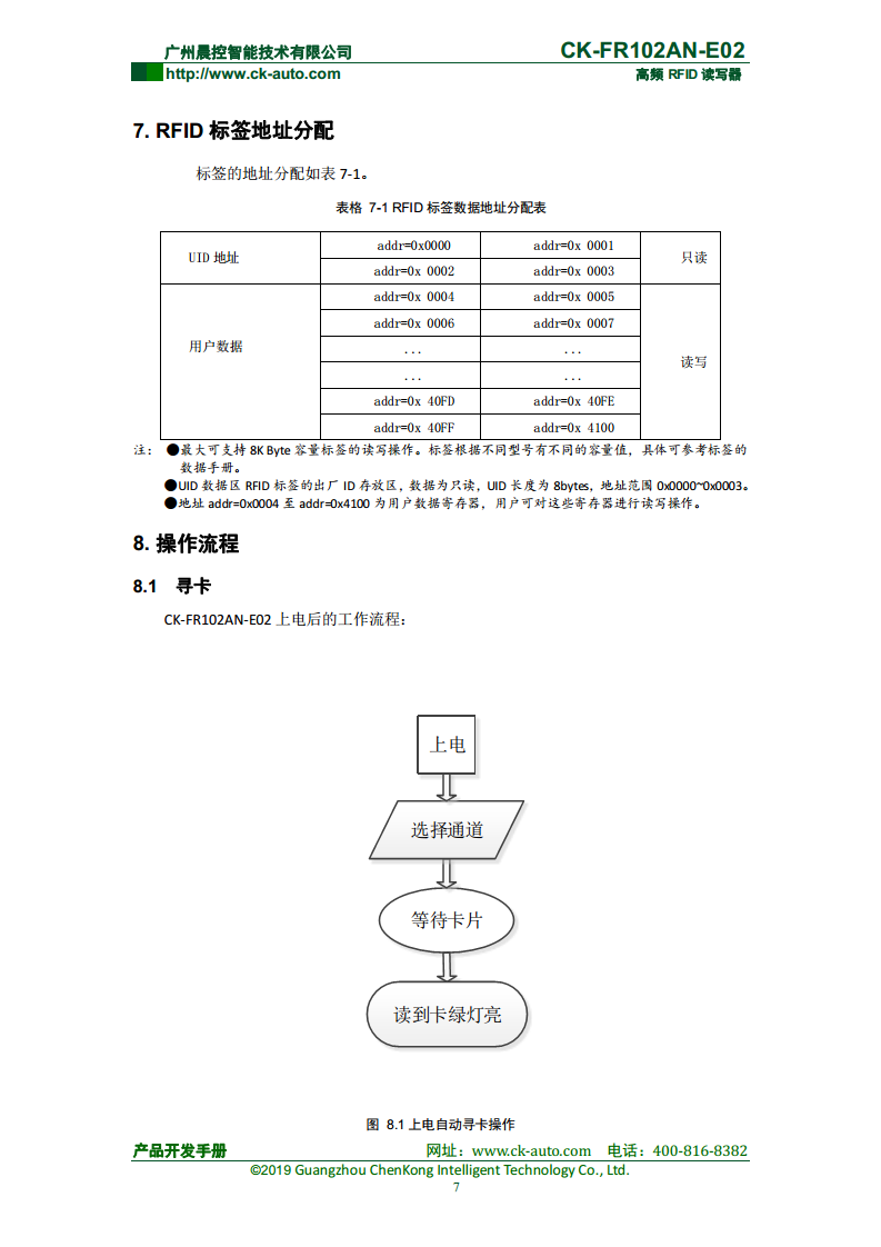 双探头高频读写器CK-FR102AN  CK-FR102AN-E02图片