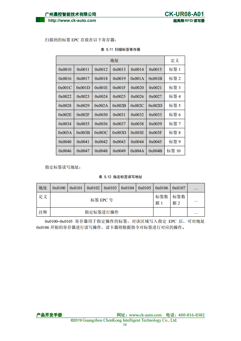 CK-UR08系列中距离超高频读写器 CK-UR08-A01图片