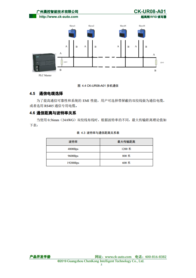 CK-UR08系列中距离超高频读写器 CK-UR08-A01图片