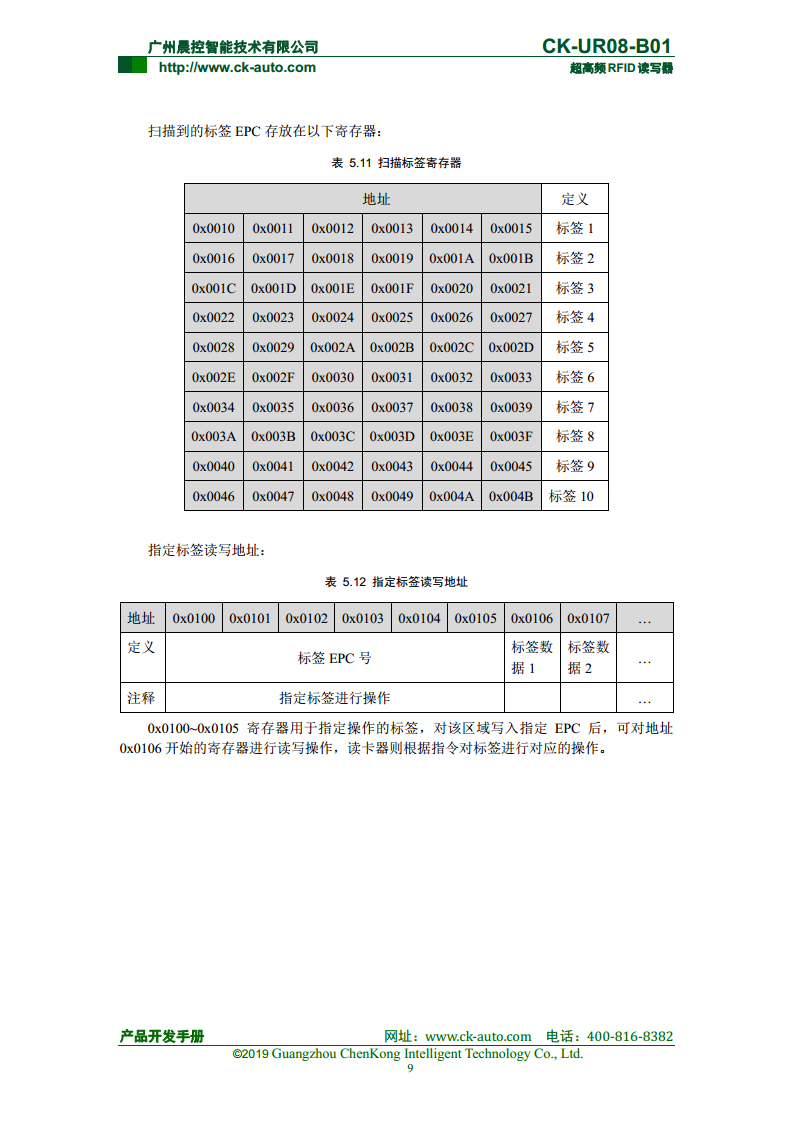 CK-UR08系列中距离超高频读写器 CK-UR08-B01图片