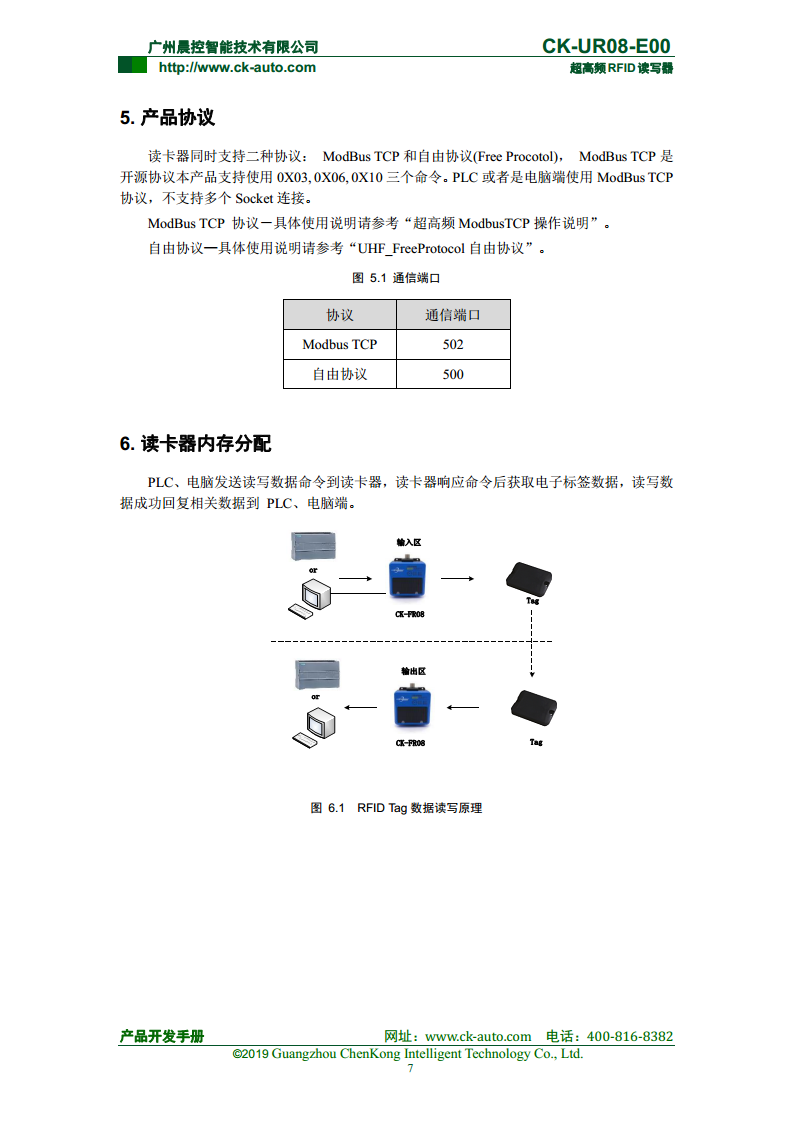 CK-UR08系列中距离超高频读写器 CK-UR08-E00图片