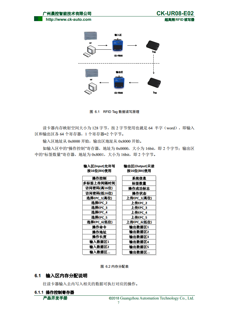 CK-UR08系列中距离超高频读写器 CK-UR08-E02图片