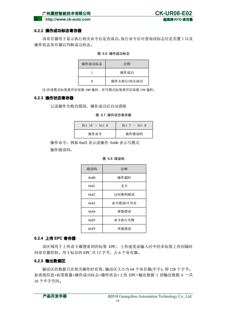 CK-UR08系列中距离超高频读写器 CK-UR08-E02图片
