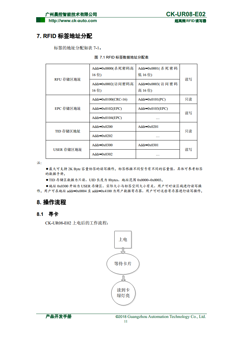 CK-UR08系列中距离超高频读写器 CK-UR08-E02图片
