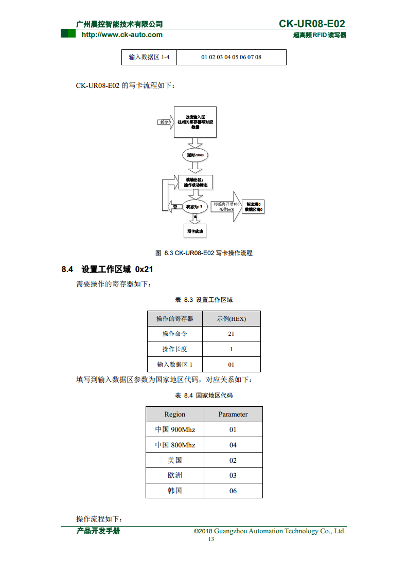 CK-UR08系列中距离超高频读写器 CK-UR08-E02图片