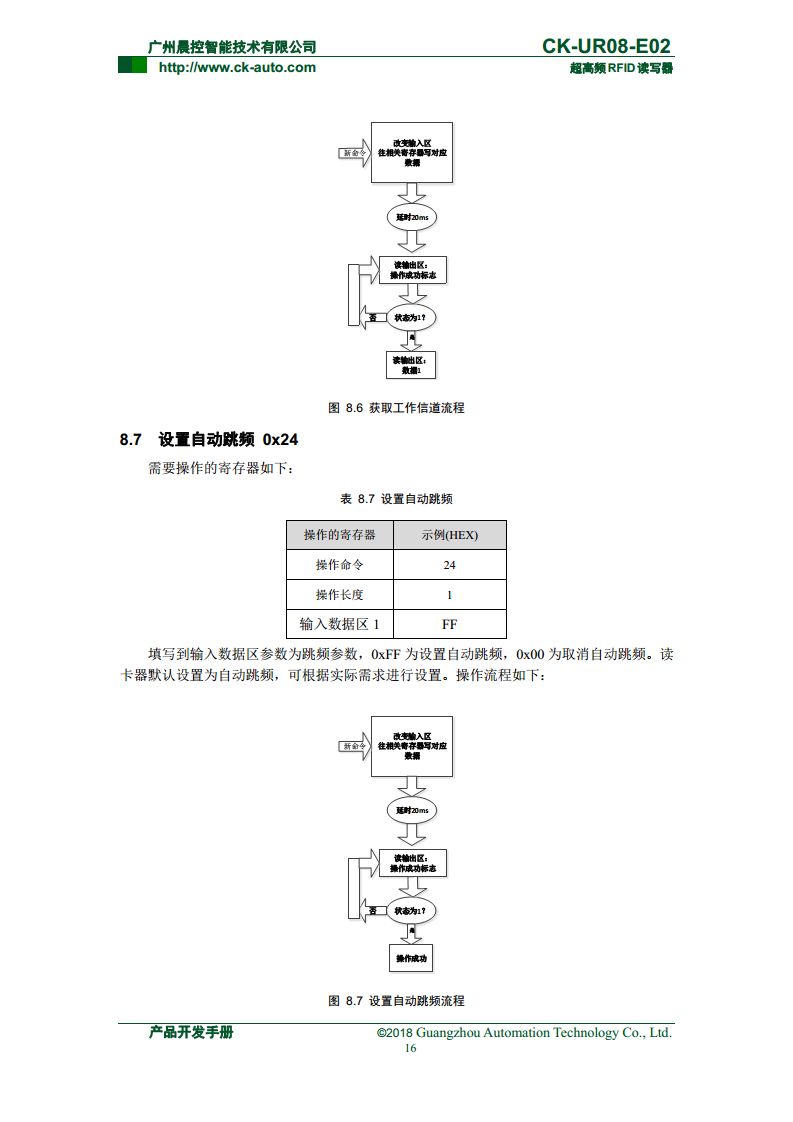 CK-UR08系列中距离超高频读写器 CK-UR08-E02图片